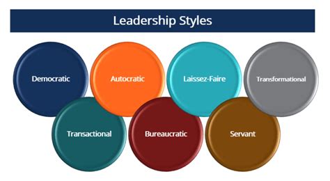 Leadership Styles Overview Importance Examples