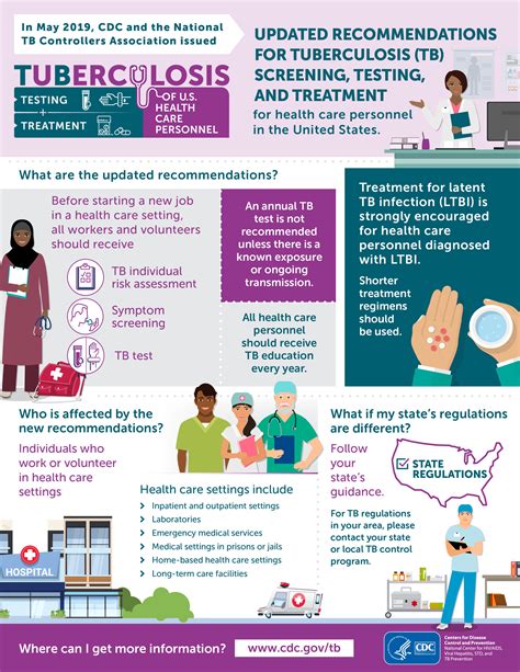 Cdc Publishes Tb Screening Testing And Treatment Infographic