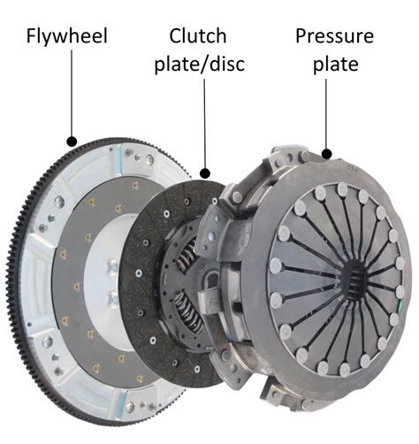 Clutch Plate Disc Inspection Replacement Grimmer Motors Hamilton