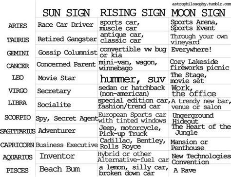 Sun Ascendant Moon Signs Chart Astrophilosophy Astrology Rising Sign
