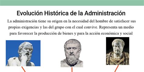 Evolucion Historica Administracion Infogram