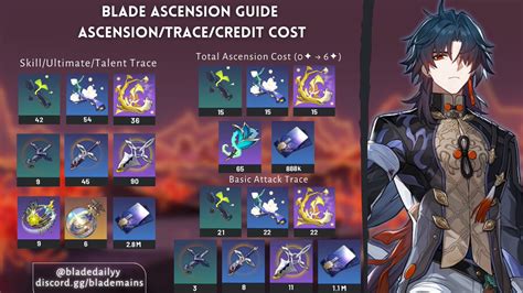 M On Twitter Rt Bladedailyy Blades Ascension Materials For Tl