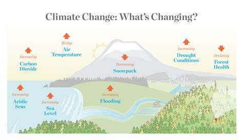 The Cold Hard Facts About Climate Change — The Nature Conservancy In
