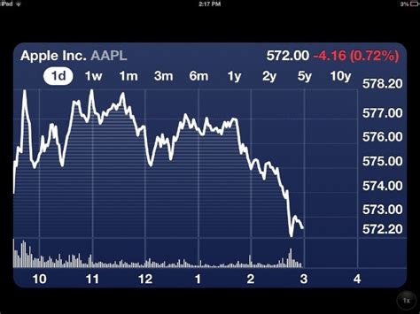 More broadly, big tech is facing increased political. Apple Has Hidden The iPhone's Stocks App On The iPad In ...