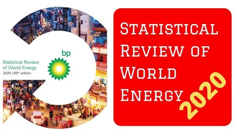 Bp Statistical Review Of World Energy 2020 Maritimecyprus