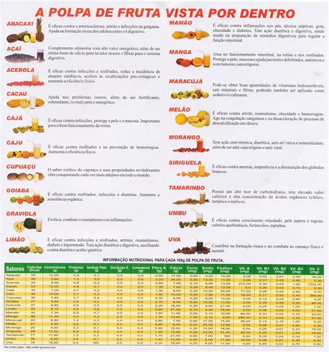 Informação Nutricional De Frutas