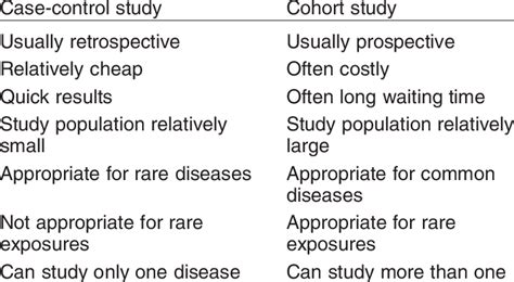 Main Differences Between Cohort And Case Control Studies Download