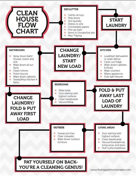 Printable Cleaning Flow Chart The Happier Homemaker
