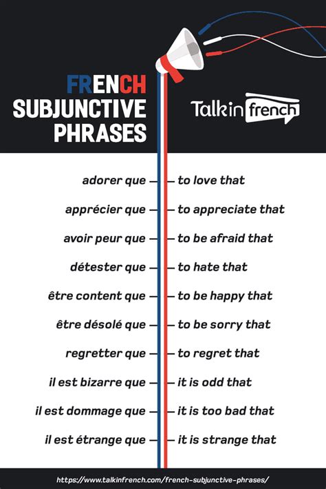 French Phrase List
