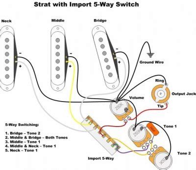 These plans are 1:1 scale (suitable for templates) and include measurements and multiple angles. 5 Way Re-wire Issue (Squier Strat) | Fender Stratocaster ...