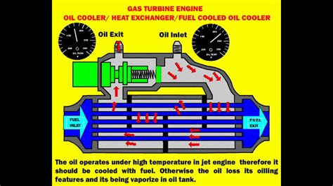 Oil Cooler Heat Exchanger Fueled Cooler Oil Cooler Operate