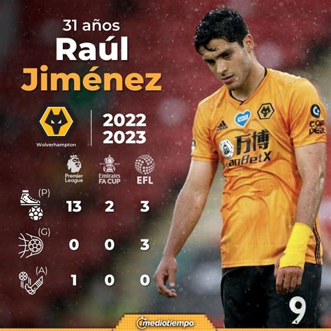 raúl jiménez es relegado en los wolves por cuarto juego consecutivo mediotiempo