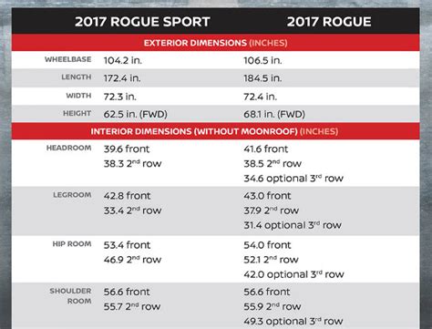 The rogue sport looks very similar to the current rogue, although it is. Comparison-Chart-Nissan-Rogue-Sport_o - Glendale Nissan