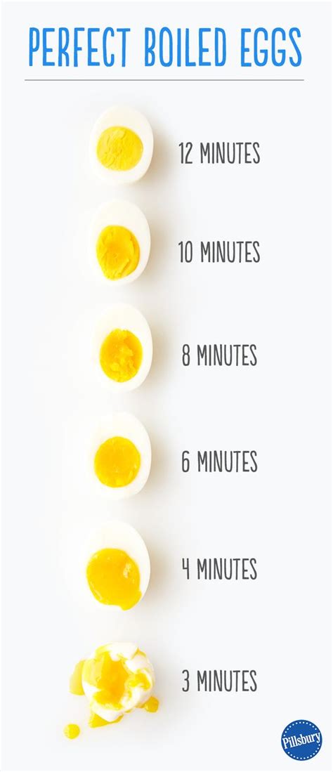 Follow This Time Guide To Get The Perfect Boiled Egg