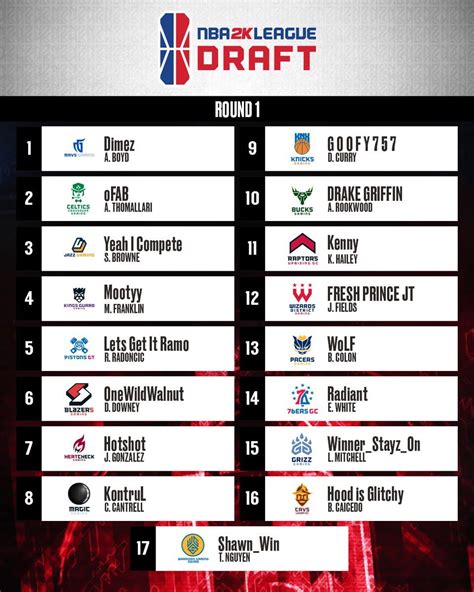 You will start with the player creation and then you debut where you will meet your first coach and start your career. Every First Round Pick of the NBA 2K League Draft