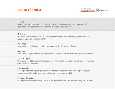 Macarena ripamonti (29) degree in legal sciences, researcher at the center for political and constitutional studies of valparaíso, was the letter of democratic revolution to … Sondeo telefónico en Viña del Mar revela... | Puranoticia