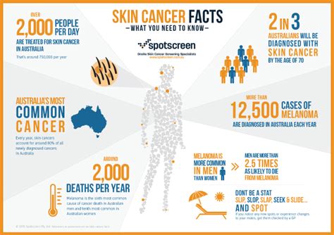 Facts About Skin Cancer Spotscreen