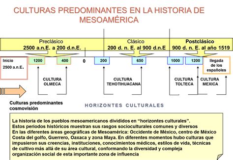La Cultura Los Horizontes Culturales De MesoamÉrica Y Sus CaracterÍsticas