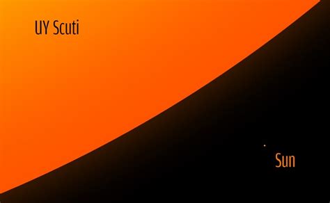 Последние твиты от uy scuti (@uyscuti_hc). uy scuti - uludağ sözlük