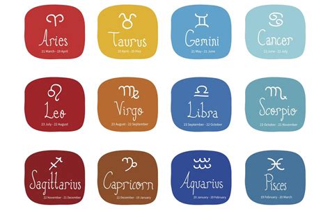 Zodiac Signs Meaning An Elaborate Explanation Of Zodiac Signs And