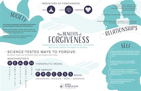 Video The Science Of Forgiveness John Templeton Foundation