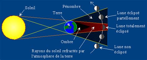 Il est certain que vous êtes sur le point de trouver le meilleur eclipse solaire du marché : Évènement - L'éclipse de Lune du 4 mai 2004