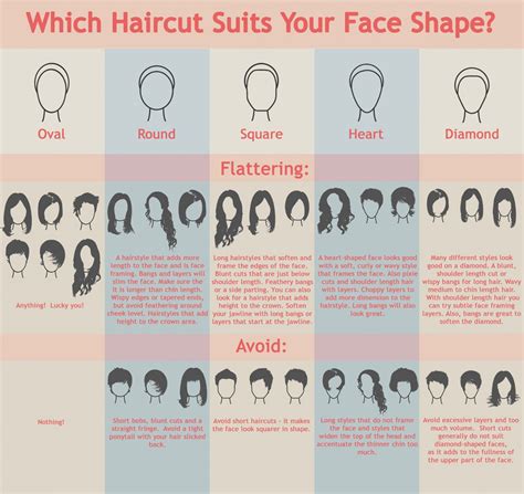 They have a decent amount of length that makes them versatile, without the effort of super long hair. Find The Best Women's Hairstyle For Your Face Shape ...
