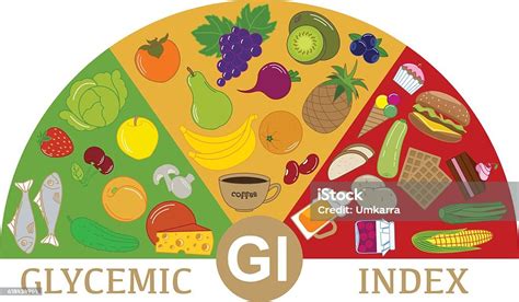 Ilustración De Alimentos Con Diferente Índice Glucémico Esquema Y Más