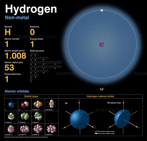 Contoh Soal Dan Jawaban Struktur Atom Hidrogen Kelas 12 Rangking Soal