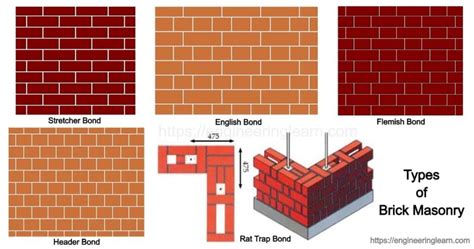 5 Types Of Brick Masonry Definition Brick Bond Advantages