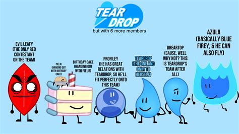 The Tpot Team Of Teardrop But With 6 More Members Rbattlefordreamisland