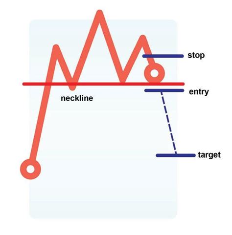 10 Padrões De Gráficos Que Todo Trader Profissional Deve Conhecer Vince Stanzione By