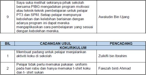 Skrip mesyuarat agung tahunan koperasi sekolahfull description. Usul PIBG | SMKA Sharifah Rodziah