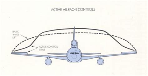 Identical A320s, different winglets : aviation