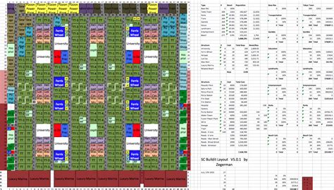 Optimum layout for simcity buildit duration. My Sims City: SimCity Buildit Endgame Layout with Max Population Boosts : SCBuildIt