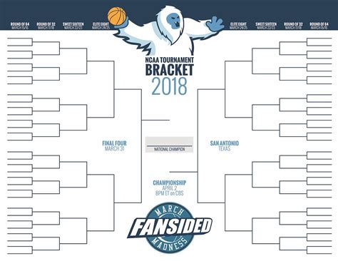 Ncaa Tournament 2018 Blank Printable March Madness Bracket