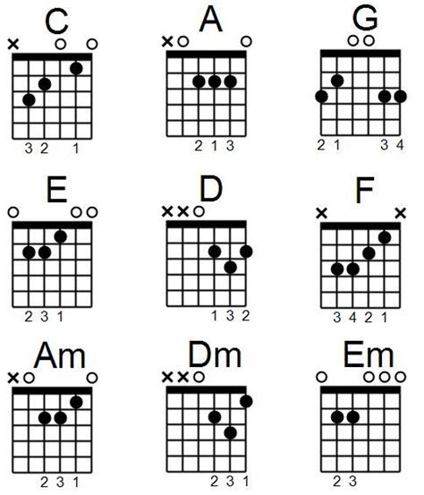 Updated Learning Basic Guitar Chords Chart