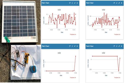 Iot Based Solar Panel Power Monitoring Using Esp32 And Thingspeak