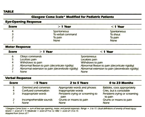 The gcs is a neurological scoring system used to assess conscious level after head injury. Pediatric Glasgow Coma Scale Pdf Files - strategiclasopa