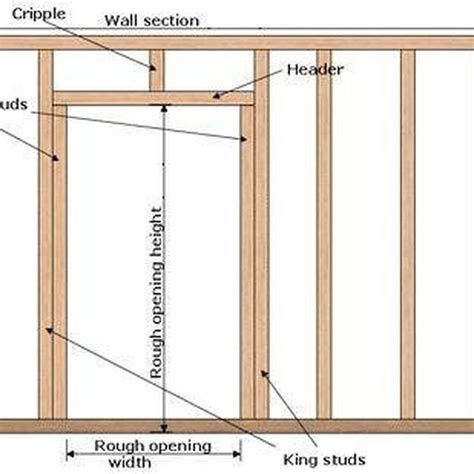 How To Frame A New Interior Wall And Door Frame Hunker Wood Doors