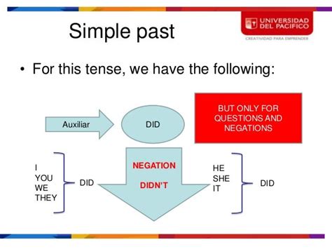 Simple Past Tense