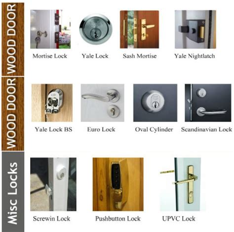 Lock Guide To Different Types Of Door Locks Glasgow