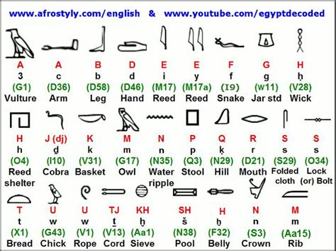 Egyptian Writing Hieroglyphics Homework For Kids