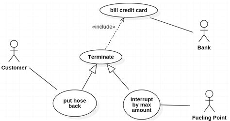 Extended Activity Diagram For Use Case In Figure Of Example Gambaran