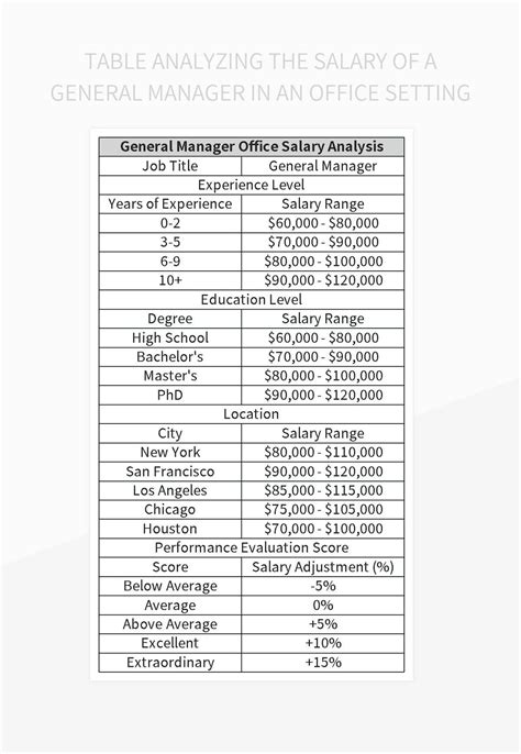 Table Analyzing The Salary Of A General Manager In An Office Setting
