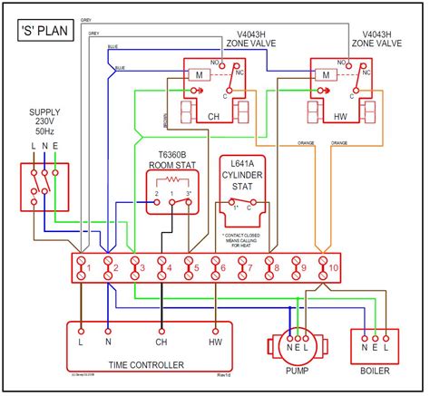 find  coloured wiring scheme   plan   plan