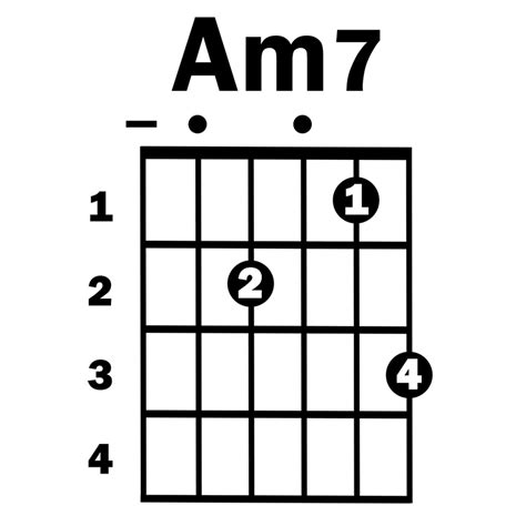 Am7 Simplified Guitar