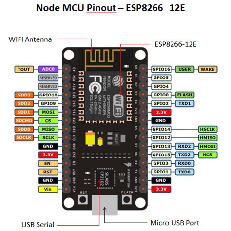 Nodemcu Pinout Esp8266 12e Arduino Arduino Wifi Arduino Projects Diy