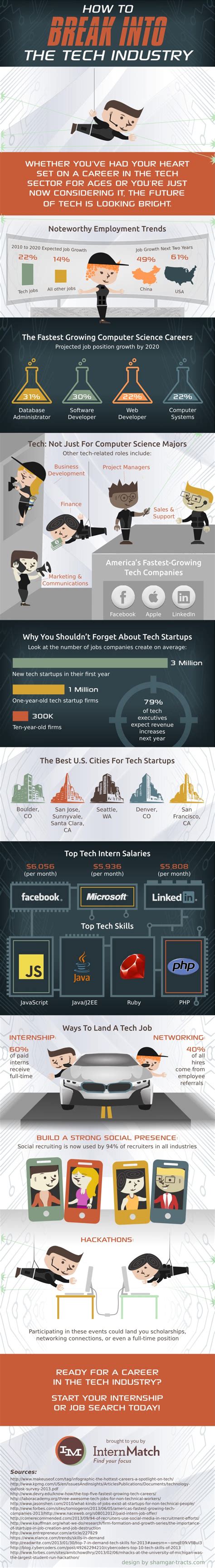 How To Break Into The Tech Industry Infographic