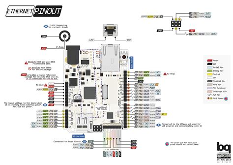 Arduino Ethernet Pinout Diagram Pinoutguide Com Sexiezpix Web Porn